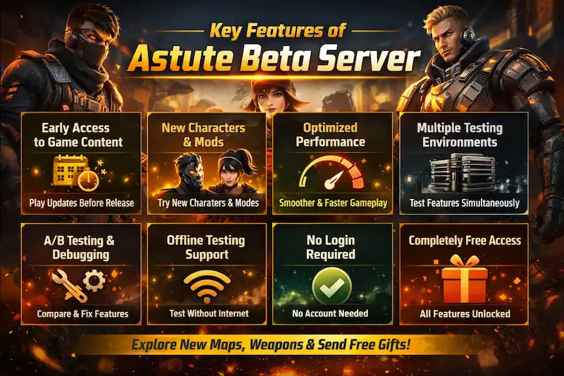 Home 8 Astute Beta Server key features including early access, new characters, weapons, maps and beta testing environment and testing tools for Free Fire updates