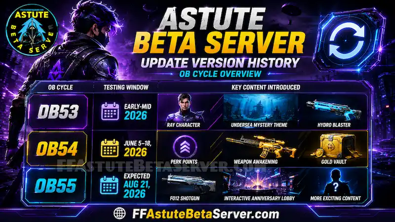 astute beta server update version history timeline OB53 OB54 OB55