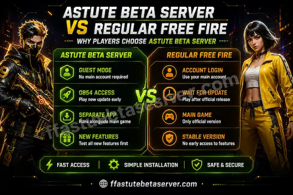 Astute Beta Server vs Regular Free Fire comparison showing early OB54 access, Guest Mode, separate installation, and official Free Fire gameplay.
