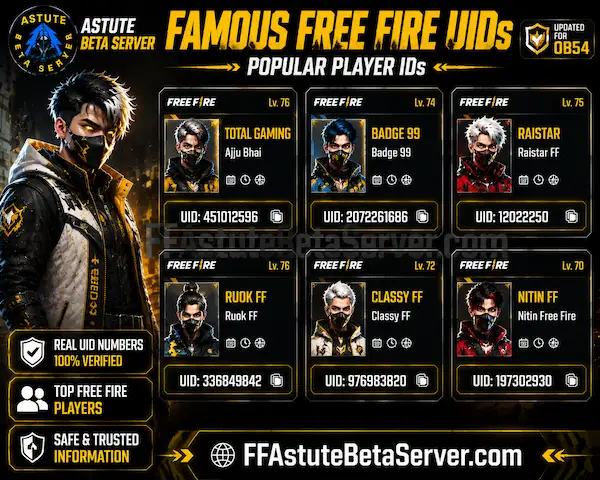 Free Fire UID — Find Any Player's UID and What It Means 2 ff uid of famous free fire players total gaming badge 99 raistar ruok ff.