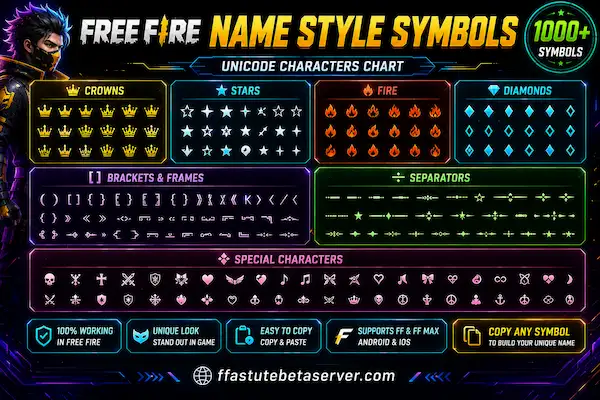 FF Name Style Generator — Create Free Fire style Name 2026 3 Free Fire name style symbols chart showing crown symbols
star fire diamond bracket and special Unicode characters
used for stylish ff name style creation 2026.