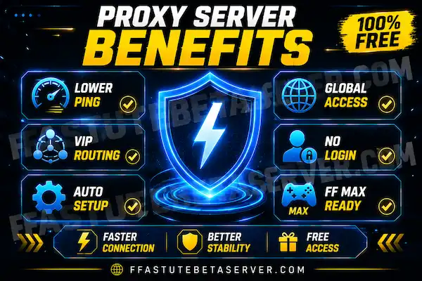 Free Fire proxy server benefits showing lower ping, faster
speeds, bypassed restrictions, stable connection for
Free Fire and Free Fire MAX players worldwide