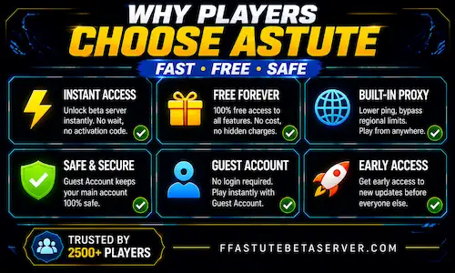 Unlock Astute Beta Server advantages for Free Fire and
Free Fire MAX — instant access, completely free, built-in
proxy server, guest account safety, no login required